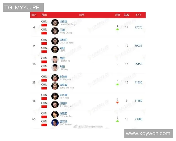 广州羽毛球队战术实力强劲荣登全国羽毛球战术排行榜第九名